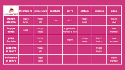 torta-venuta-male-come-fare copia 3